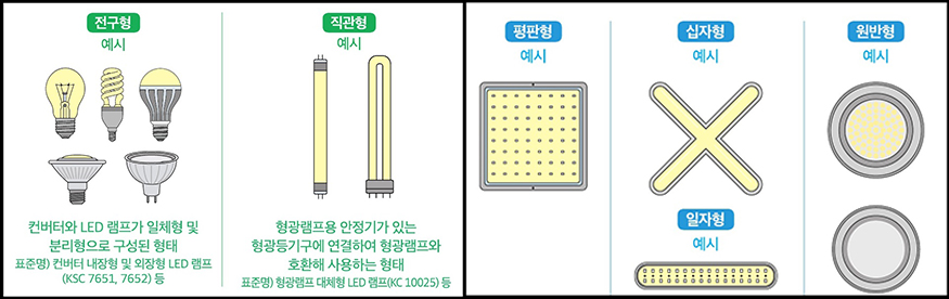 폐형광등 예시1