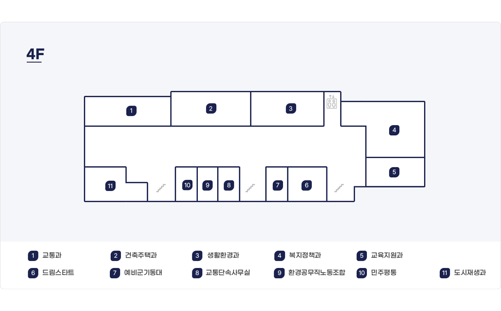 본관4층은 9시방향에 복지정책과 교육청소년과가 있으며 
12시방향에 왼편부터 오른편으로 차례로 계단, 소강의실, 예비군기동대, 계단, 교통단속사무실, 청원복지회, 민주평통, 계단이 있습니다. 
3시방향에 도시재생과, 교통과가 있고 6시방향에 건축주택과, 환경청소과, 엘리베이터가 위치합니다.