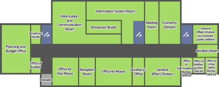 The main building is located on the 2nd floor of the main building at 9 oclock in the planning and budget room at 12 oclock. From the left to the right, there are the broadcasting room, the stairs, the information communication room, the broadcasting room, the information system room, the stairs, , And from the right to the left at 6 oclock, there are the Urban Safety Directorate Office, the Welfare Living Directorate Office, the Office of the Self-Government Administration Office, the Human Resources Counseling Office (Residents Computing Office below the Human Resources Counseling Office), the General Affairs Section, the Secretariat Office.